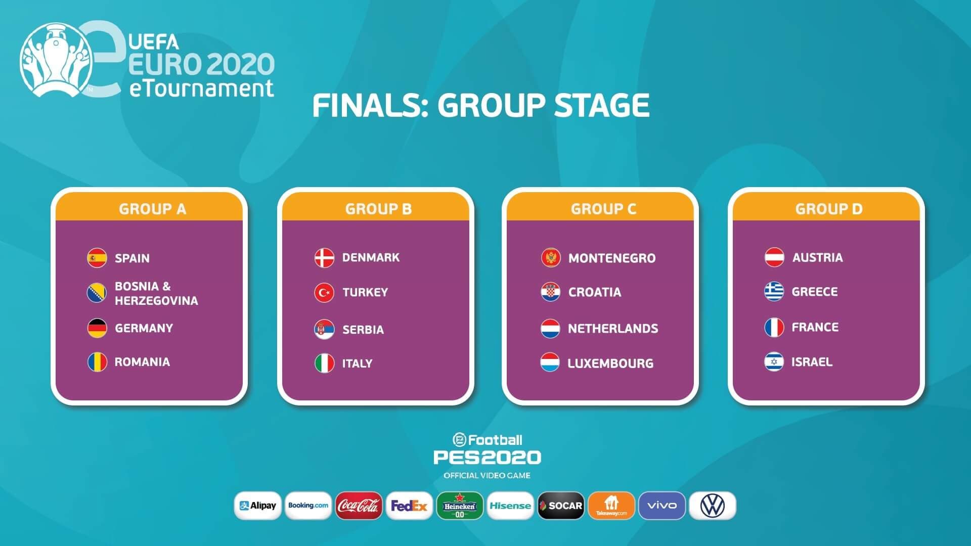 Gruppenphase Eeuro2020 