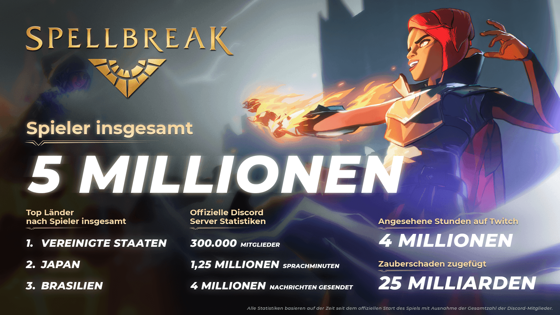 Spellbreak Infografik