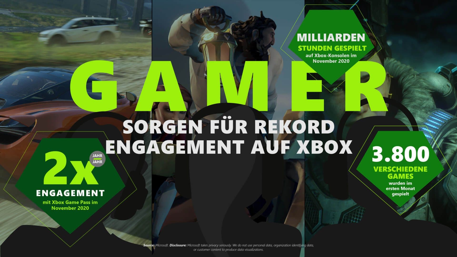 Xbox Infographic Final