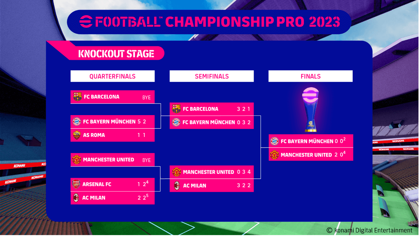 efcp knockout stage